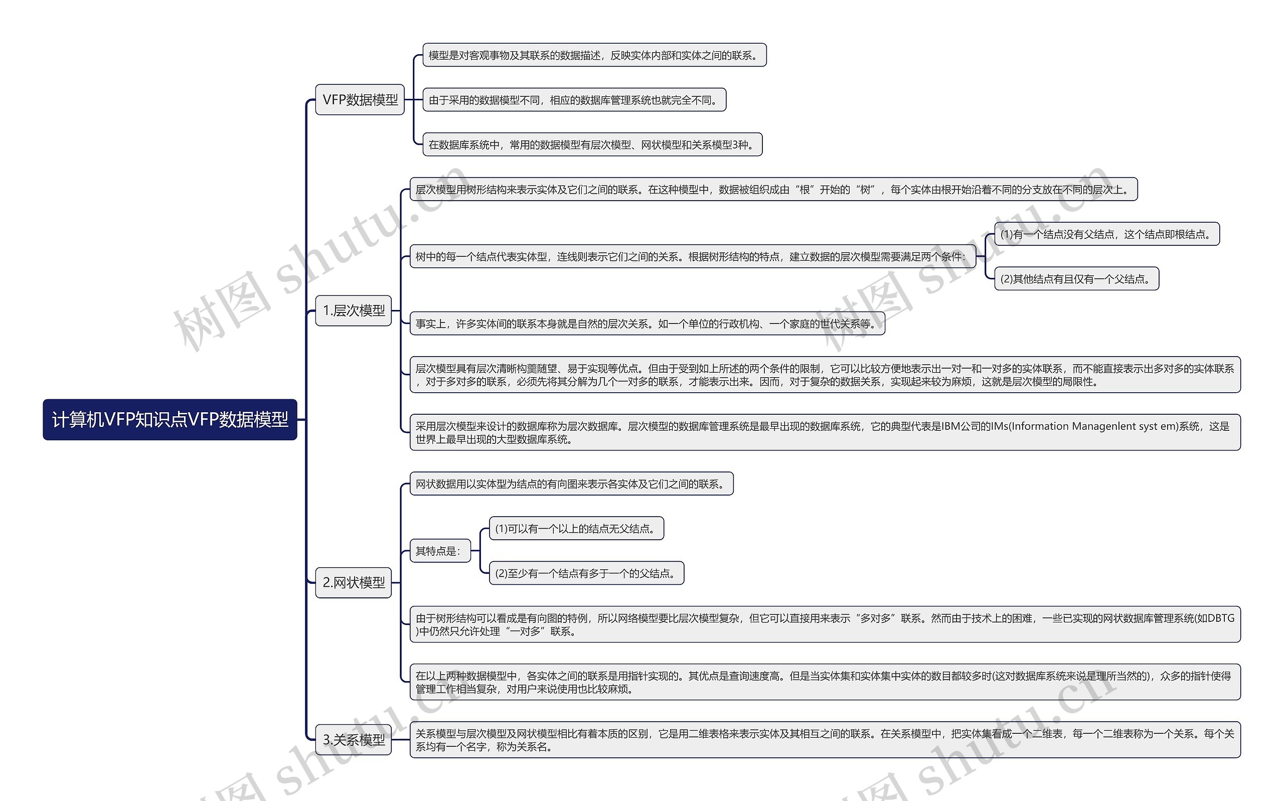 计算机VFP知识点VFP数据模型思维导图高清图 计算机VFP知识点VFP数据模型思维导图