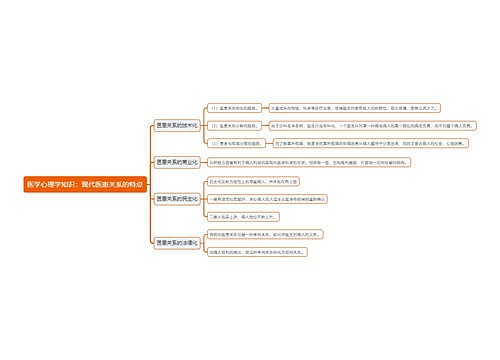 医学心理学知识：现代医患关系的特点思维导图