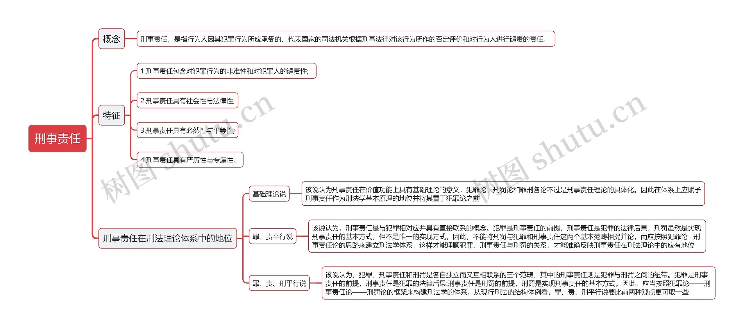 刑事责任思维导图高清图 刑事责任思维导图