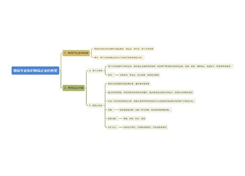物流专业知识物流企业的类型