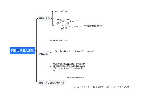 流体力学三大方程