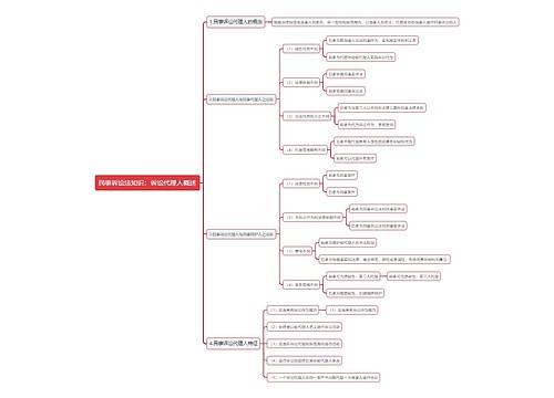 民事诉讼法知识：诉讼代理人概述思维导图