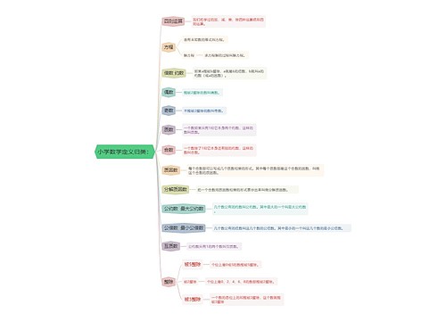 小学数学定义归类: 小学数学定义归类: