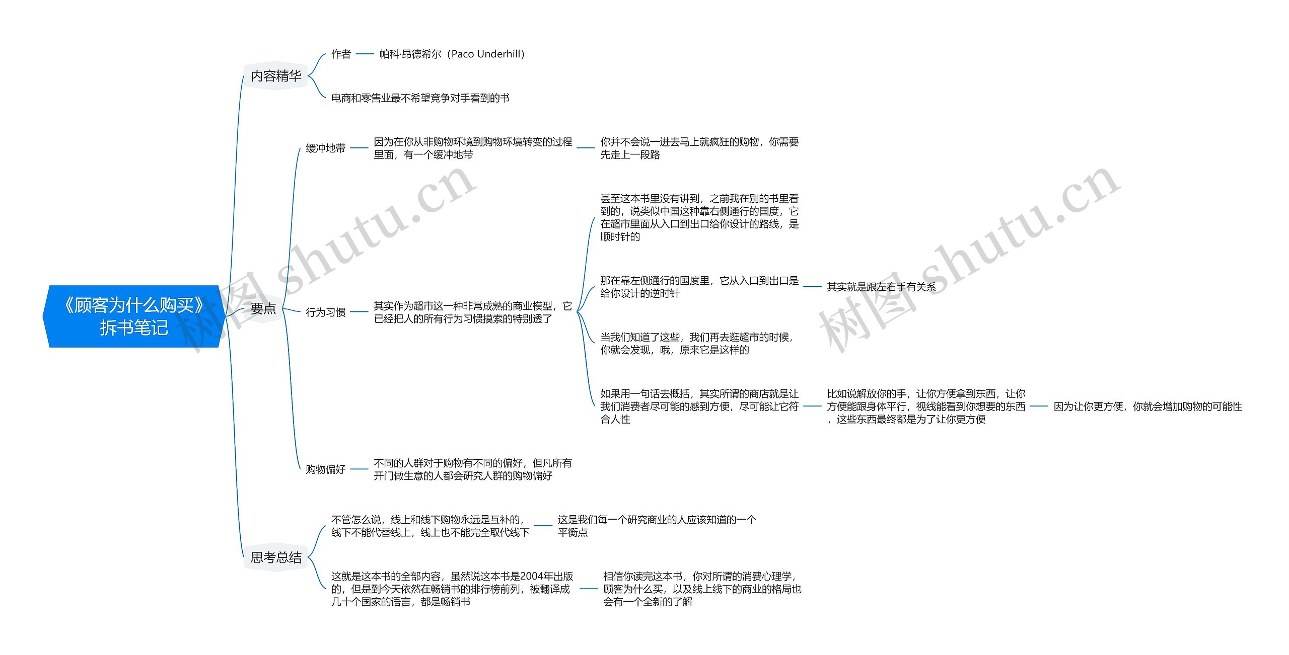 《顾客为什么购买》拆书笔记