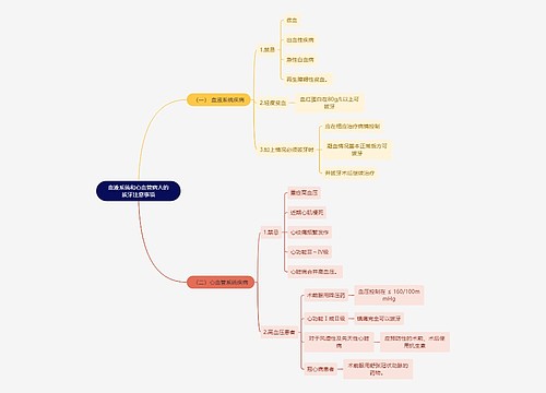 医学知识血液系统和心血管病人的拔牙注意事项思维导图