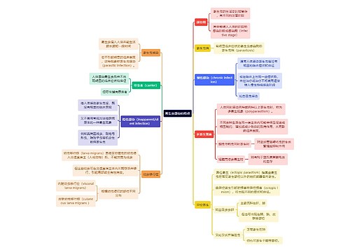 医学知识寄生虫感染的特点思维导图