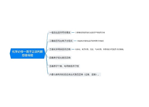 化学必修一离子正误判断思维导图