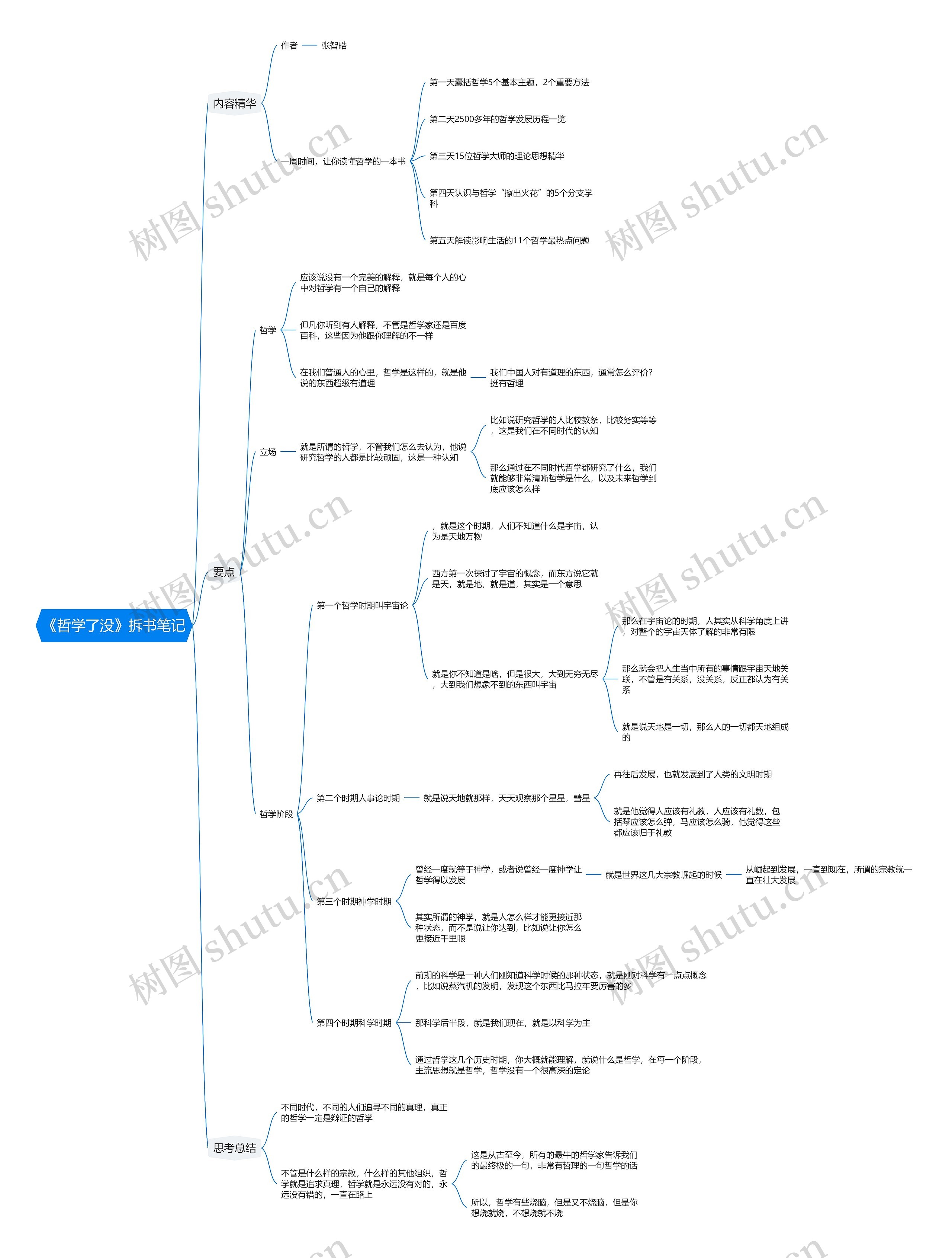 《哲学了没》拆书笔记思维导图