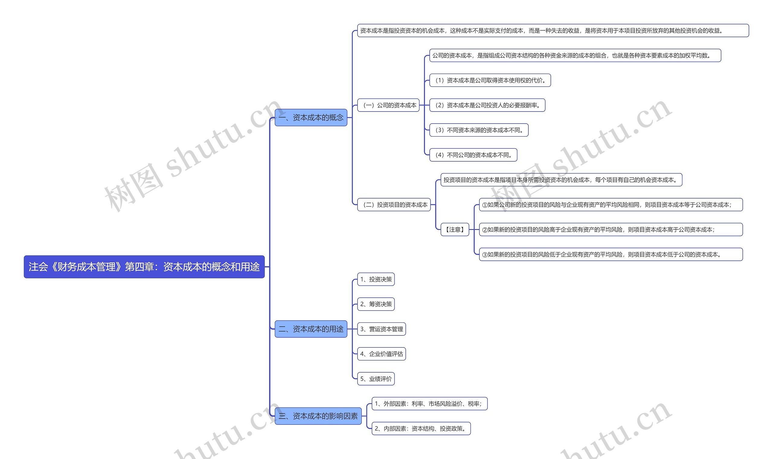 注会《财务成本管理》第四章：资本成本的概念和用途