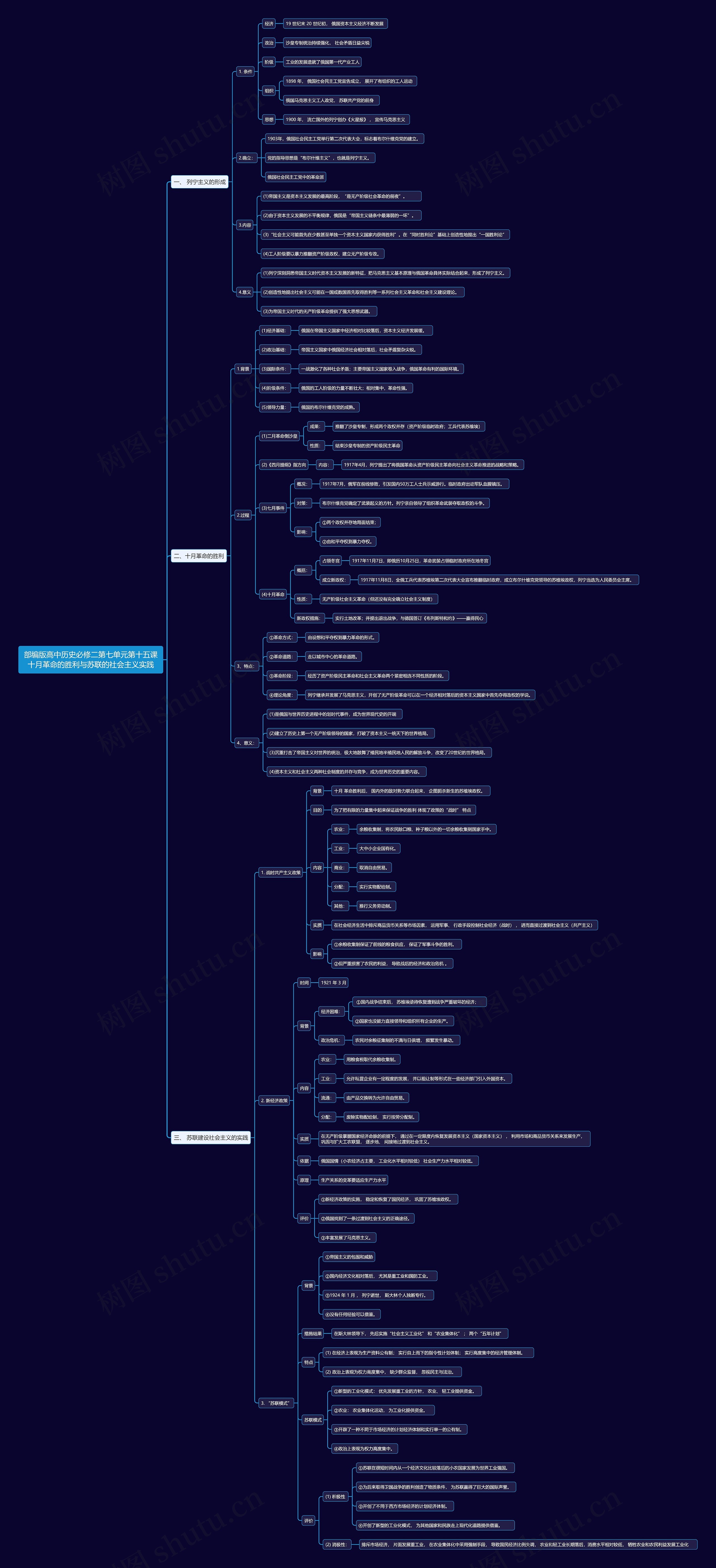 部编版高中历史必修二第七单元第十五课十月革命的胜利与苏联的社会主义实践思维导图