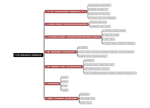 八年级上册政治知识点专辑
