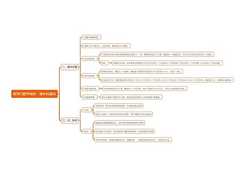 医学口腔学知识：逐步后退法思维导图