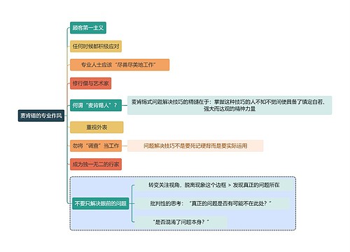 职业技能麦肯锡的专业作风思维导图