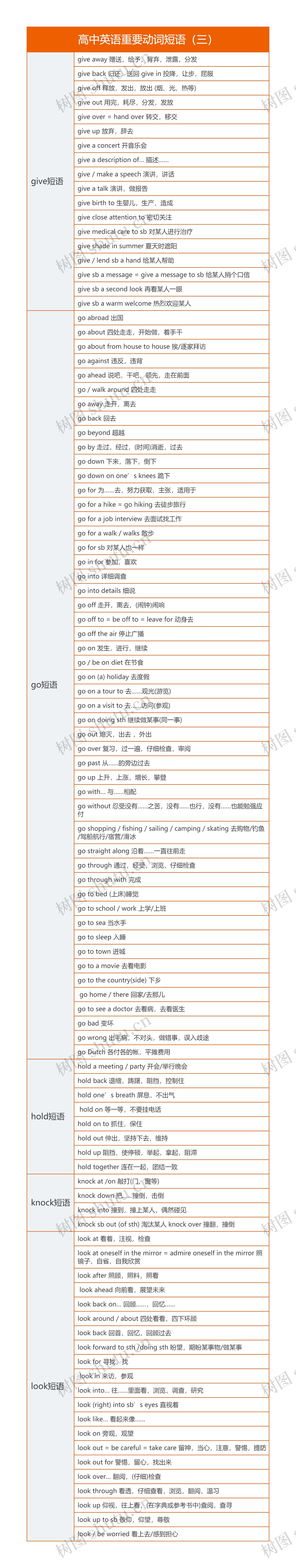 高中英语重要动词短语（三）