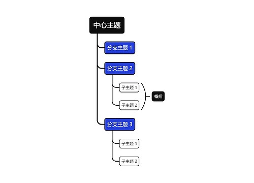 经典商务蓝黑色单向树形图主题模板思维导图