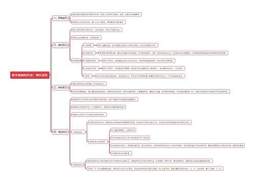 医学基础知识点：脊柱变形思维导图