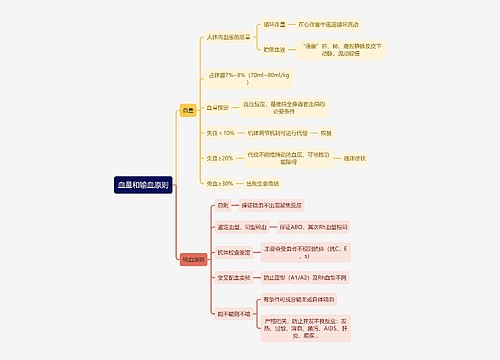 医学知识血量和输血原则思维导图