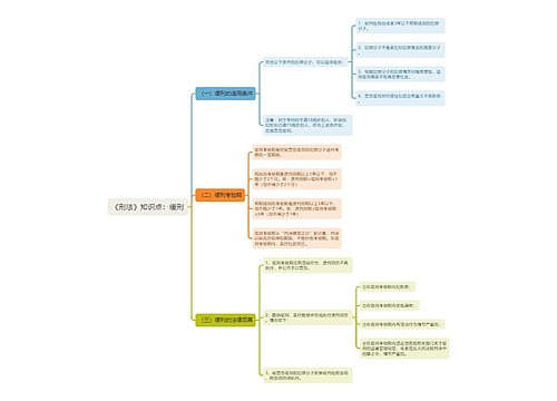 《刑法》知识点：缓刑思维导图