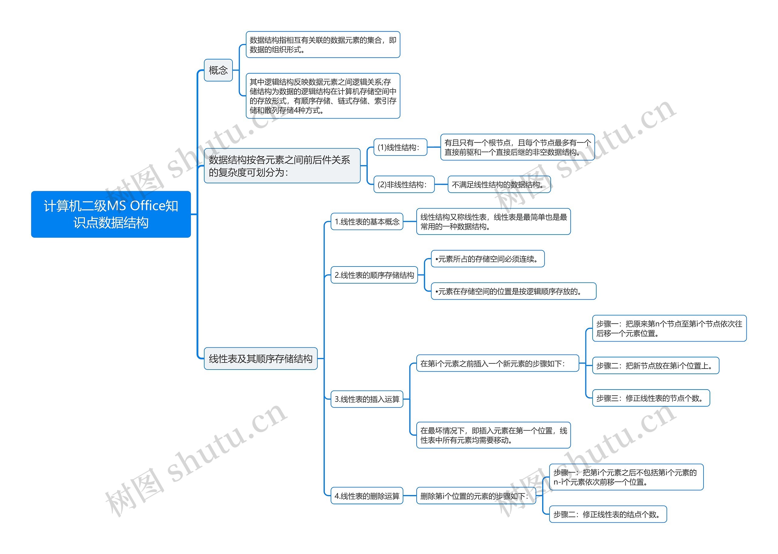 计算机二级MS Office知识点数据结构思维导图