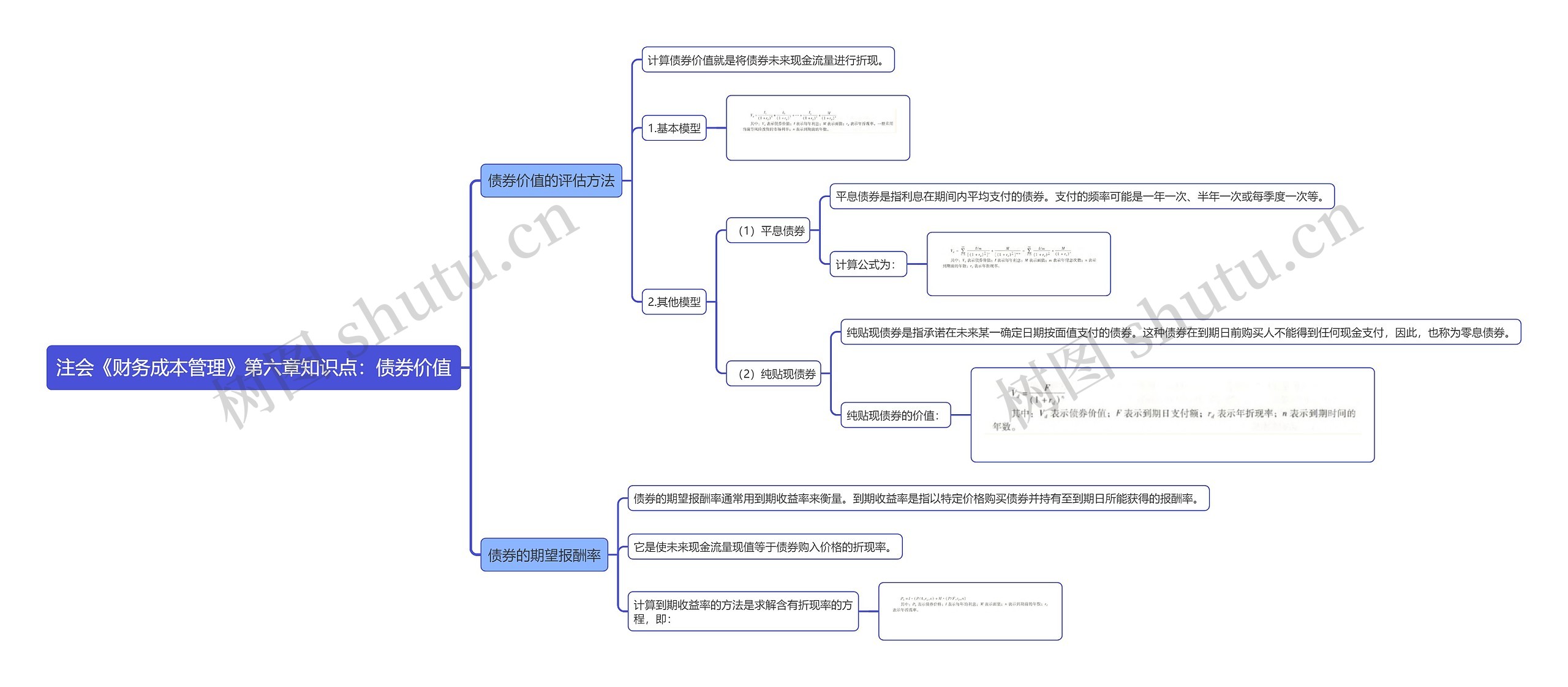 注会《财务成本管理》第六章知识点：债券价值思维导图