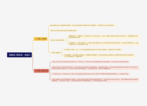 《商法》知识点：发起人思维导图