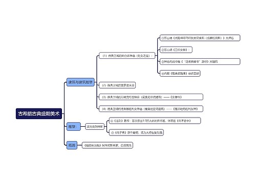 古希腊古典盛期美术