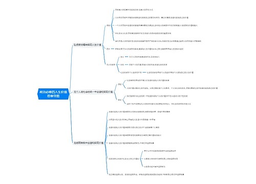 政治必修四人生价值思维导图