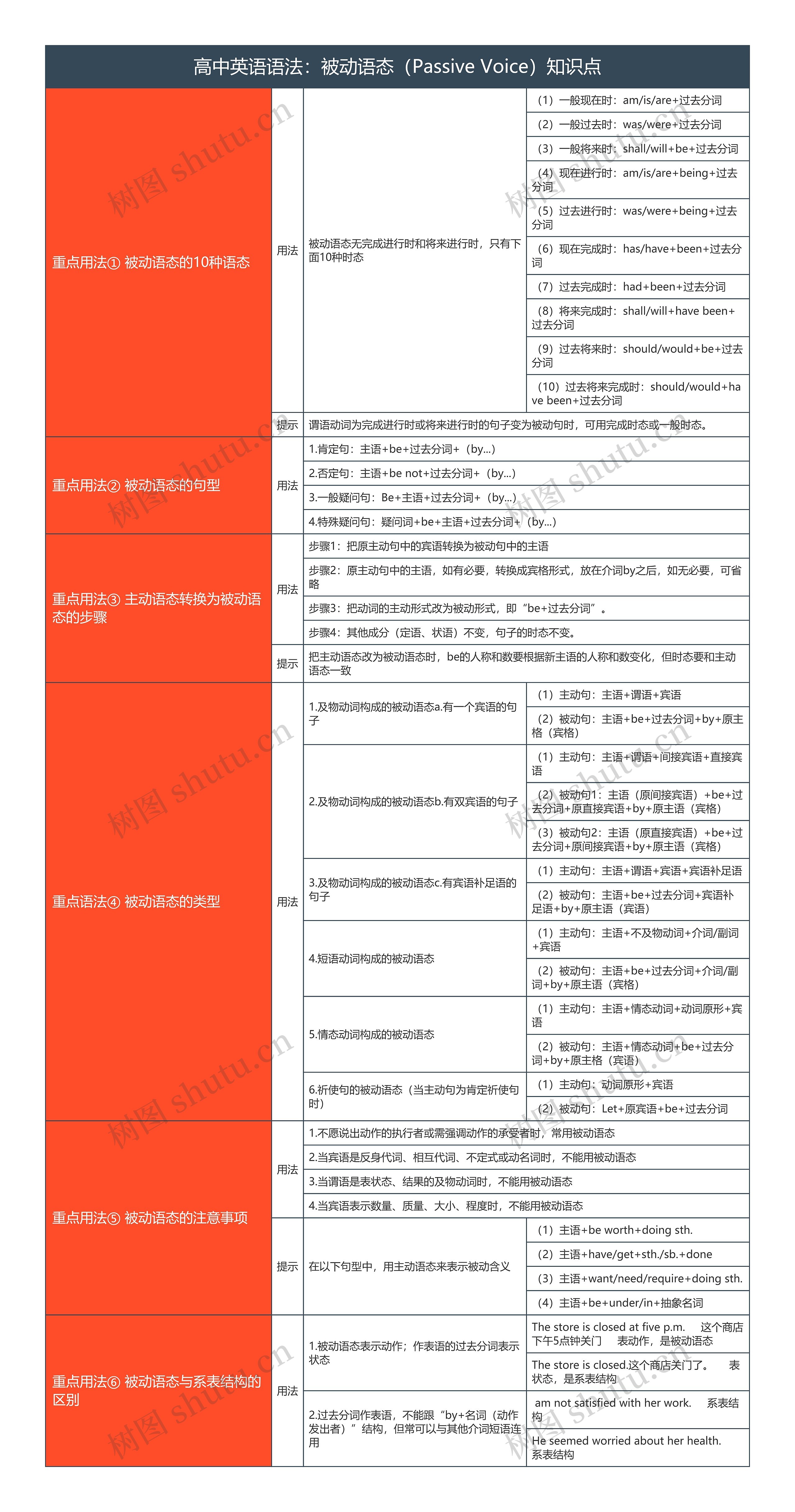 高中英语语法：被动语态（Passive Voice）知识点