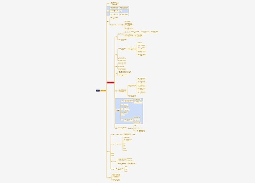 整体性学习策略思维导图