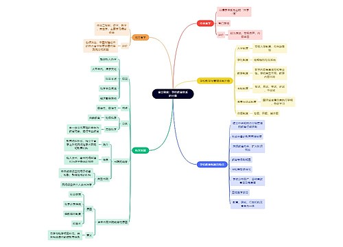 教资考试教育体系知识点思维导图