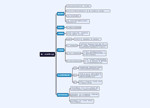 ﻿九年级下册历史第二次世界大战的思维导图