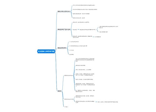 宪法国家主席思维导图