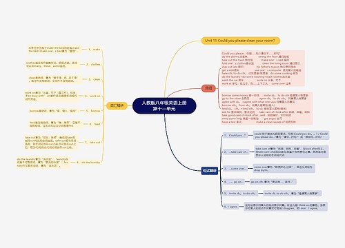 人教版八年级英语上册第十一单元思维导图