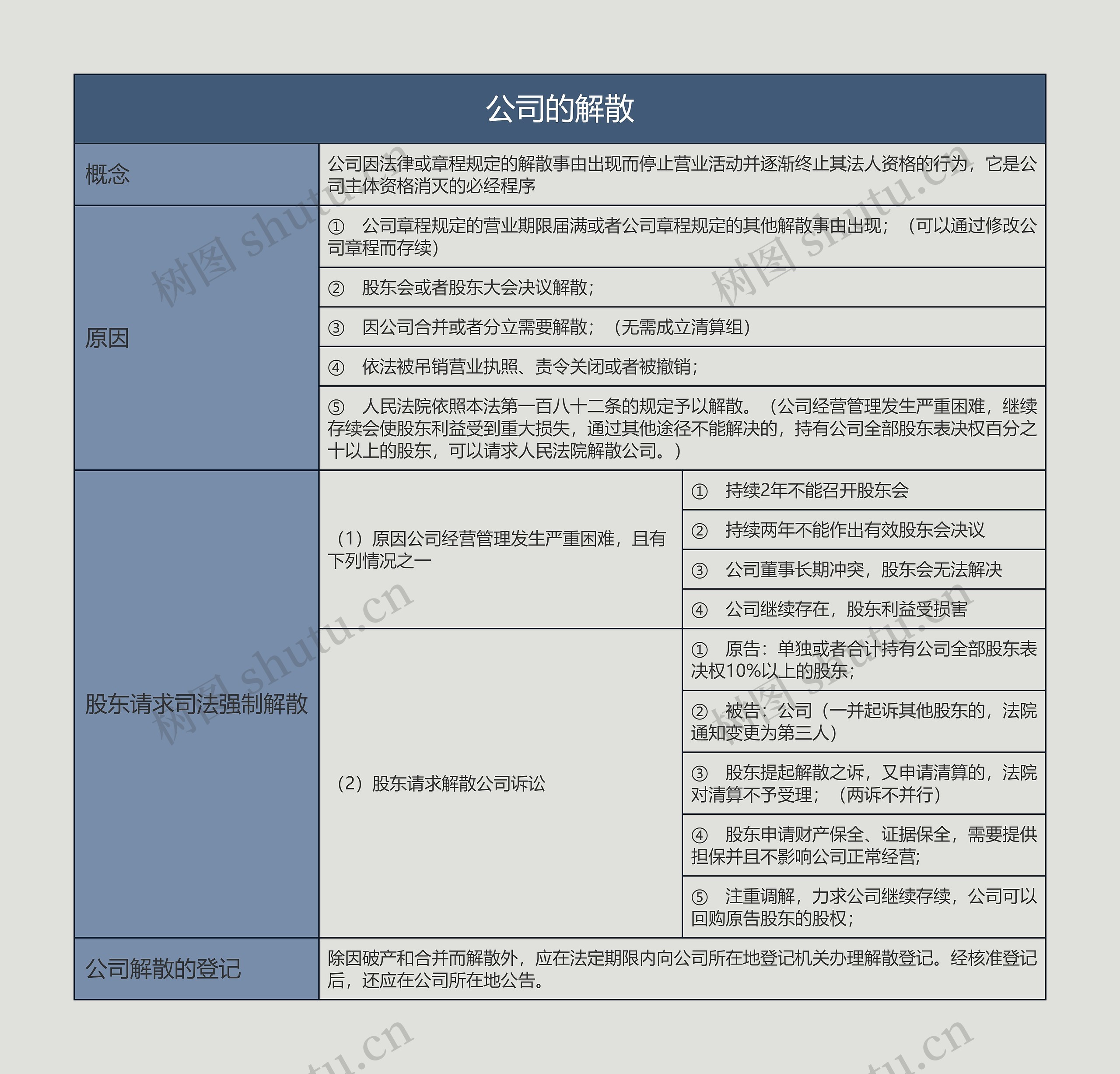 公司的解散的思维导图高清图 公司的解散的思维导图