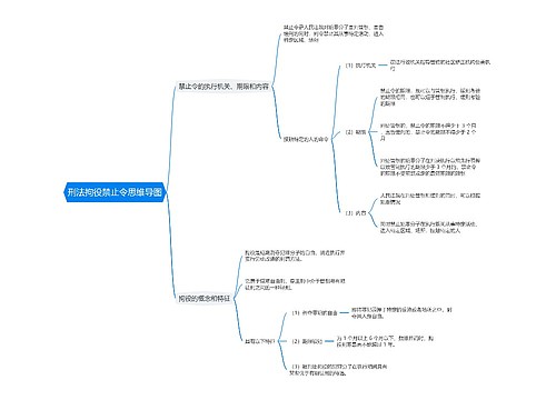 刑法拘役禁止令思维导图