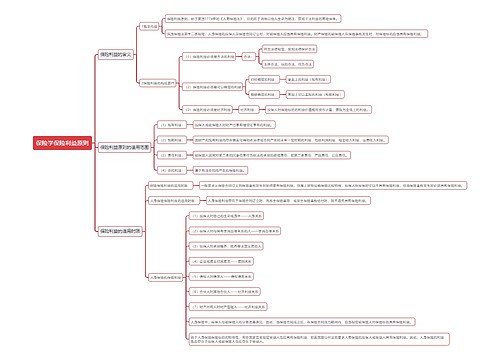 保险学保险利益原则思维导图