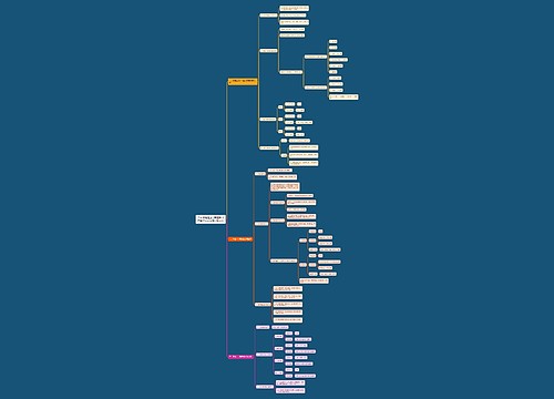 八年级地理上册第四章《中国的经济发展》知识点