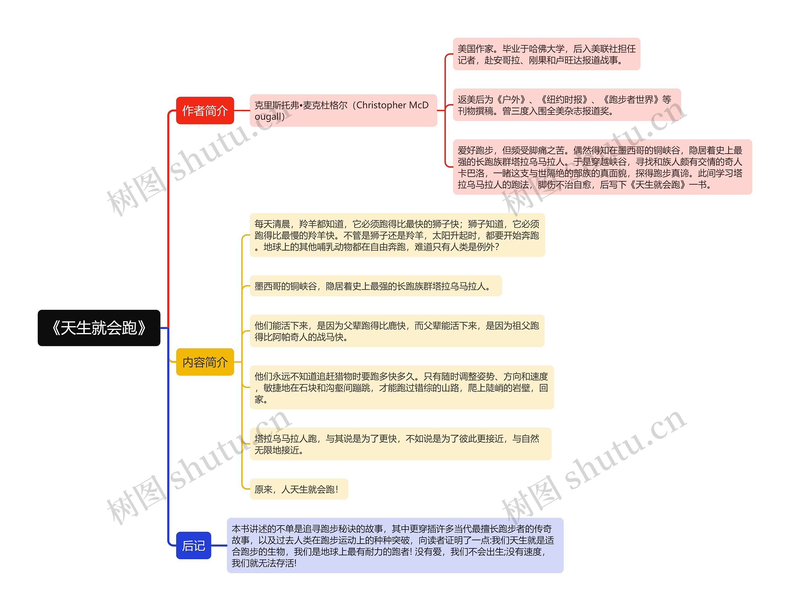 《天生就会跑》思维导图