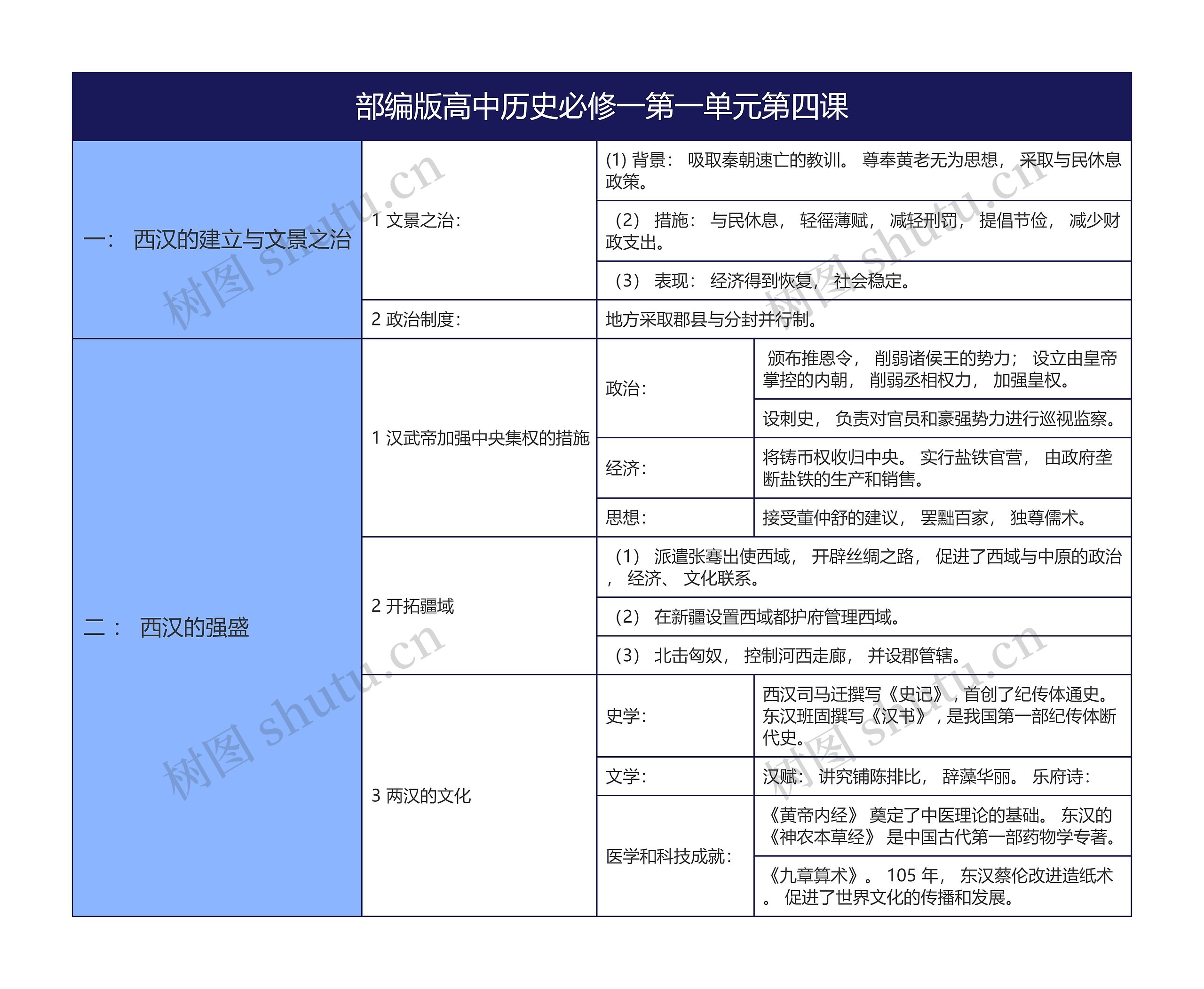 部编版高中历史必修一第一单元第四课