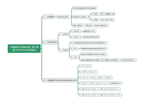 人教版高中生物必修二第三章第二节DNA分子的结构思维导图