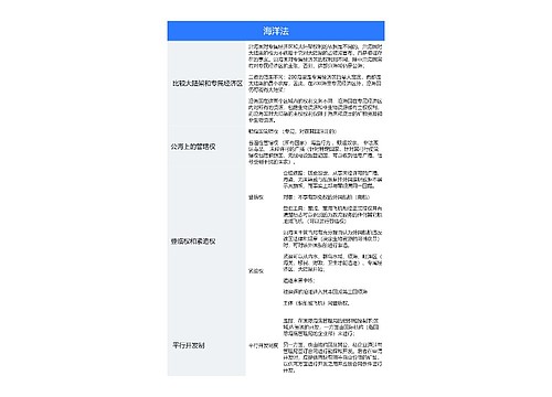 国际法第五章海洋法思维导图