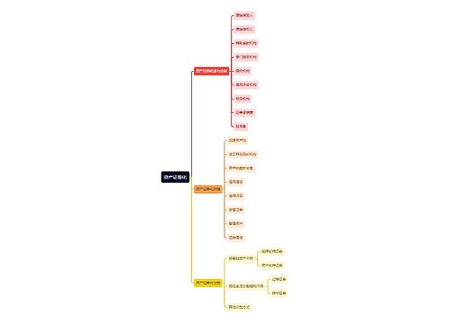 资产证券化逻辑图