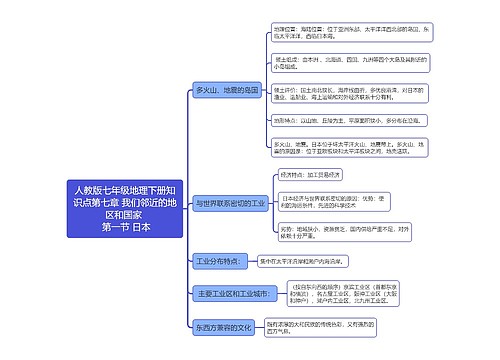 人教版七年级地理下册知识点第七章 我们邻近的地区和国家

第一节 日本