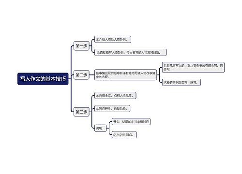 写人作文的基本技巧