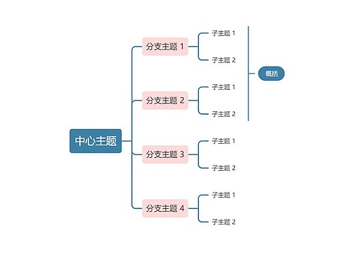 马卡龙奶油粉蓝色向右逻辑图主题模板