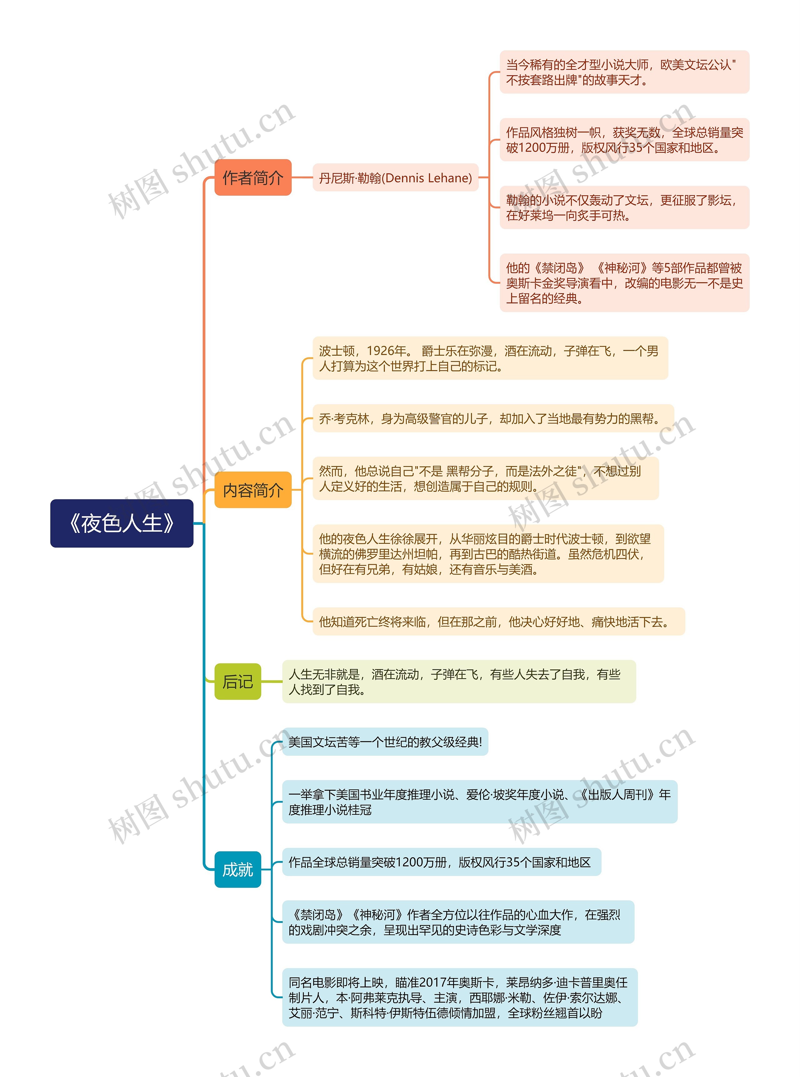 《夜色人生》思维导图