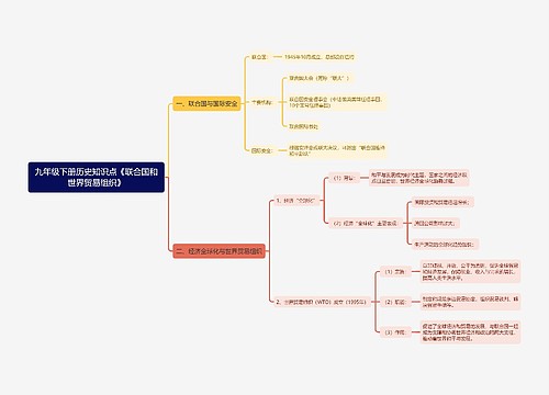 九年级下册历史知识点《联合国和世界贸易组织》