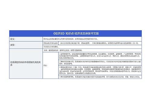 《经济法》知识点 经济法主体张守文版