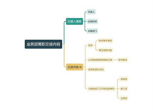 业务部离职交接内容的思维导图