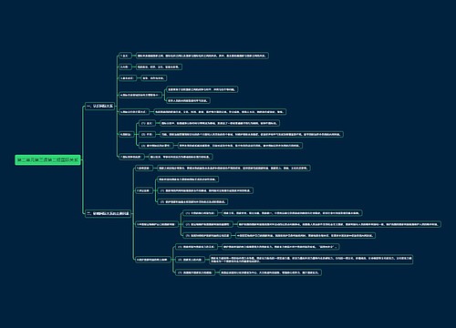部编版高中政治选择性必修一第二单元第三课第二框国际关系思维导图
